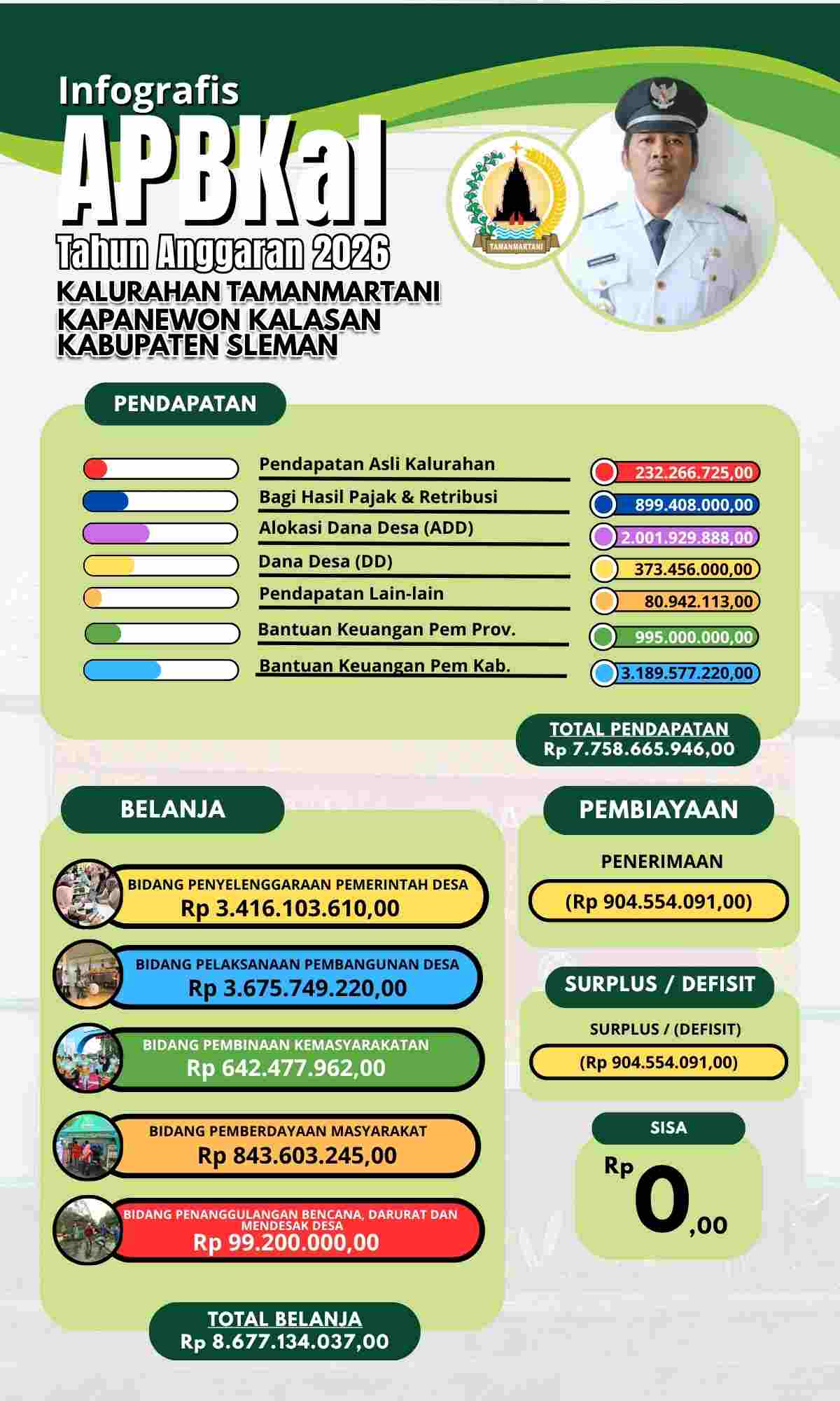 Infografis APBKal Tahun 2026